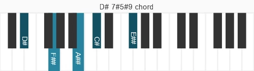 Piano voicing of chord D# 7#5#9